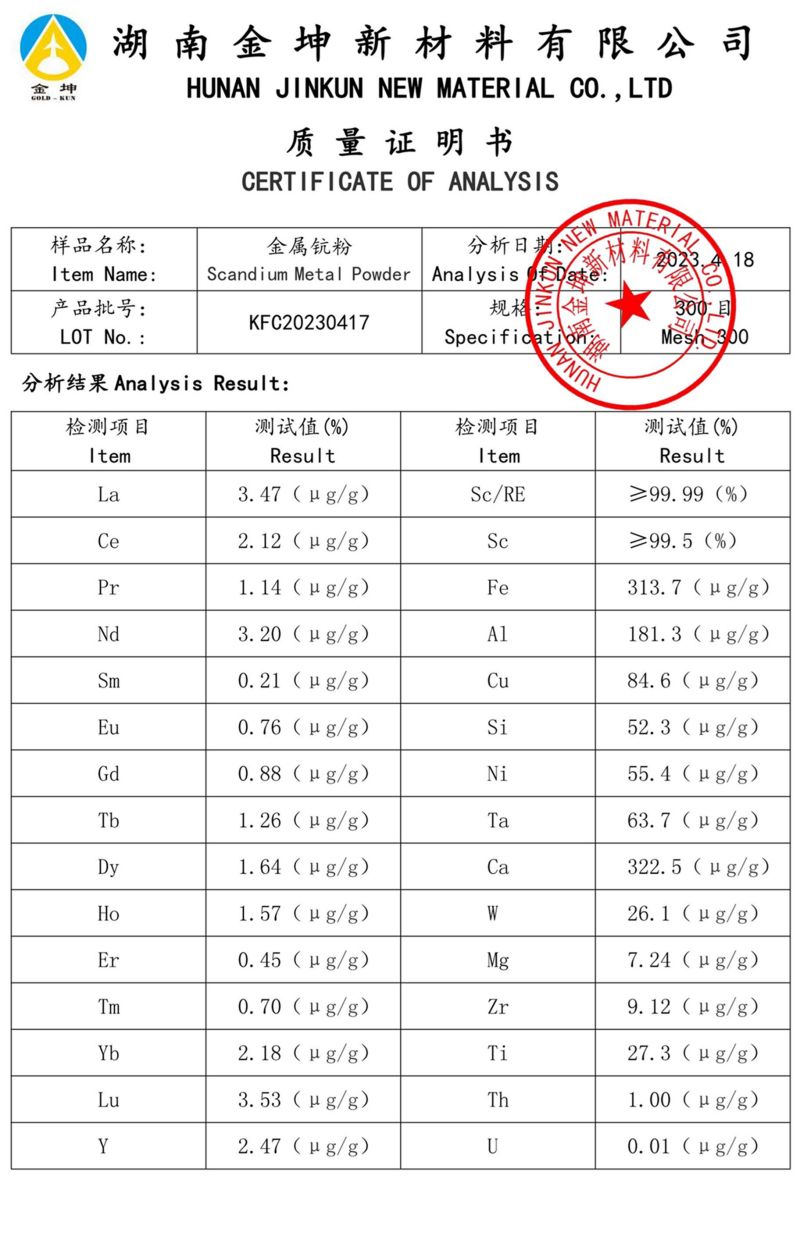 Scadium metal powder(3N)